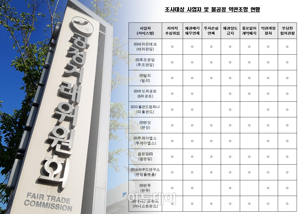 (출처=공정거래위원회)
