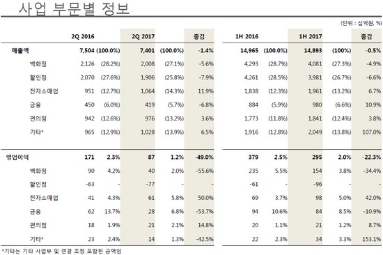 (사진제공=롯데쇼핑)