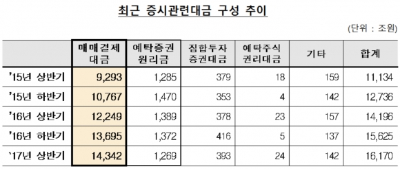 ▲자료제공=한국예탁결제원