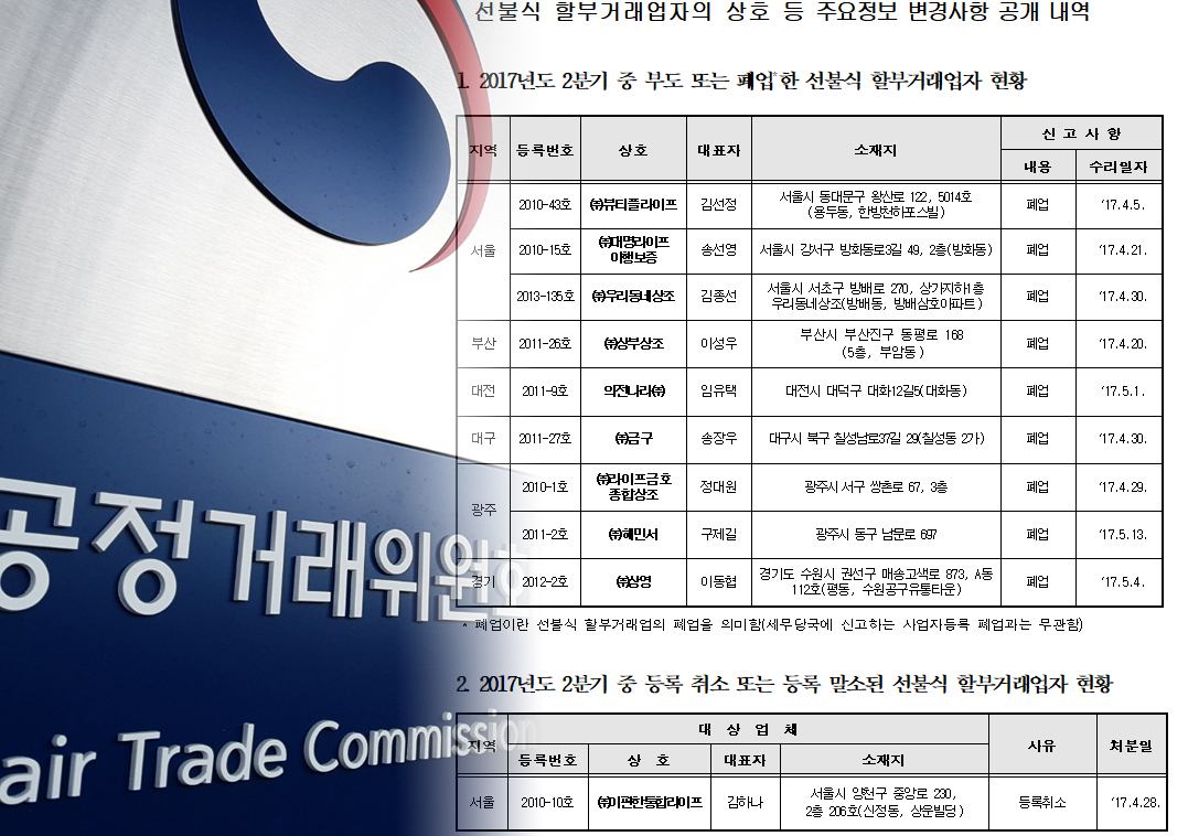 (출처=공정거래위원회)