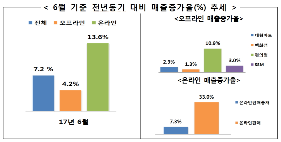 (표=산업통상자원부)