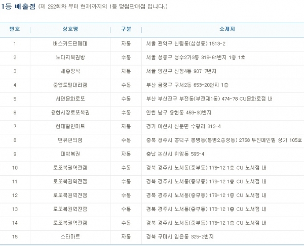 (출처=나눔로또 홈페이지)