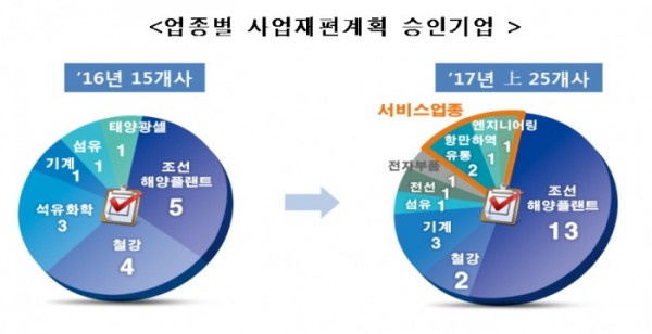 (표=산업통상자원부)