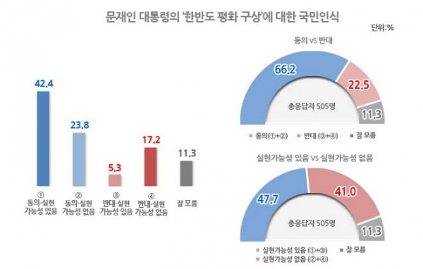 ▲(사진=리얼미터)