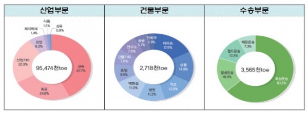 (표=한국에너지공단)