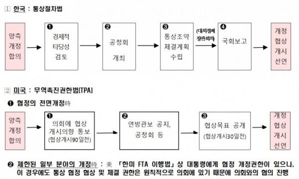 (출처=산업통상자원부)