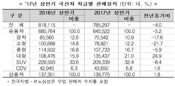 (표=산업통상자원부)