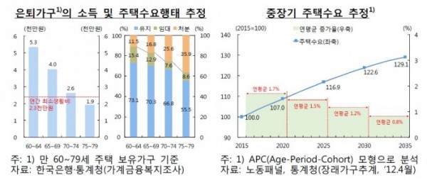 (한국은행)