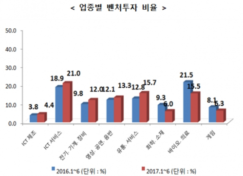 (자료=중기부)