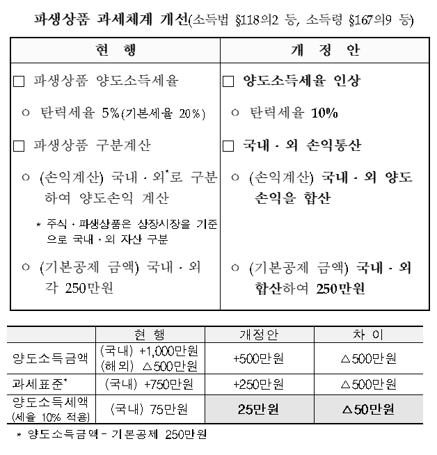 (출처=기획재정부)