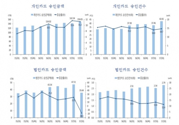 (자료출처=여신금융연구소 )