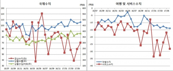 (한국은행)