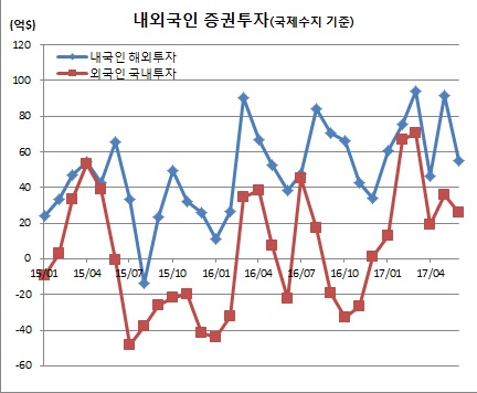 (한국은행)