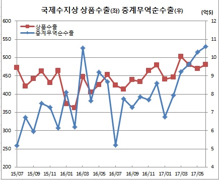 (한국은행)