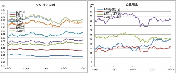 (금융투자협회)