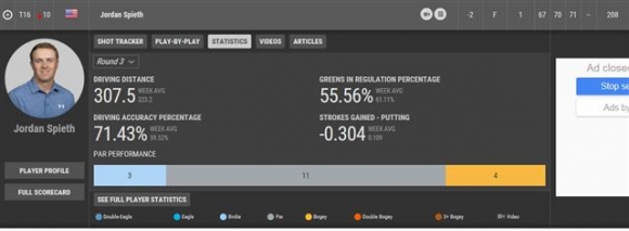 ▲조던 스피스의 3라운드 기록