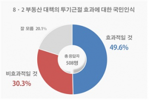 (출처=리얼미터 홈페이지)