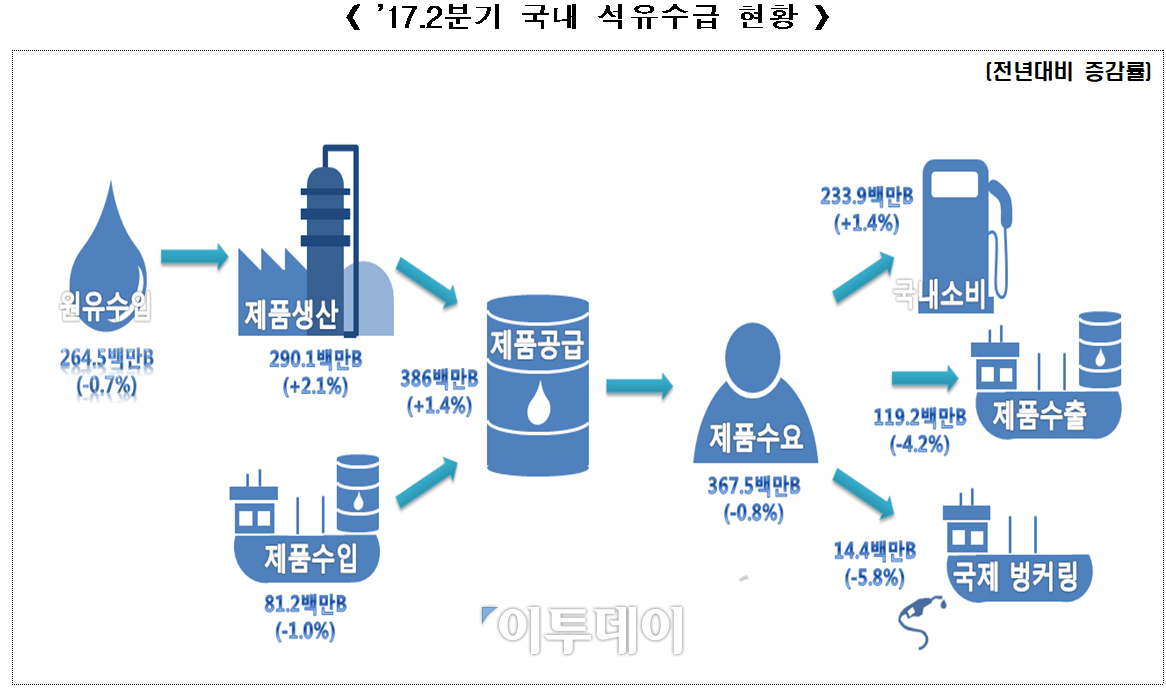 (출처=산업통상자원부)