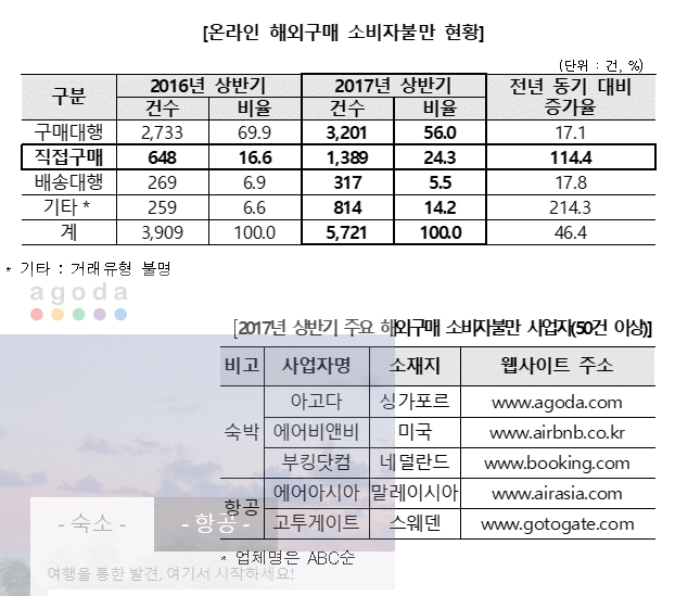 (출처=한국소비자원)