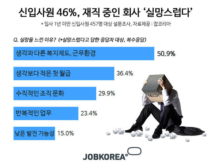 (사진제공=잡코리아)