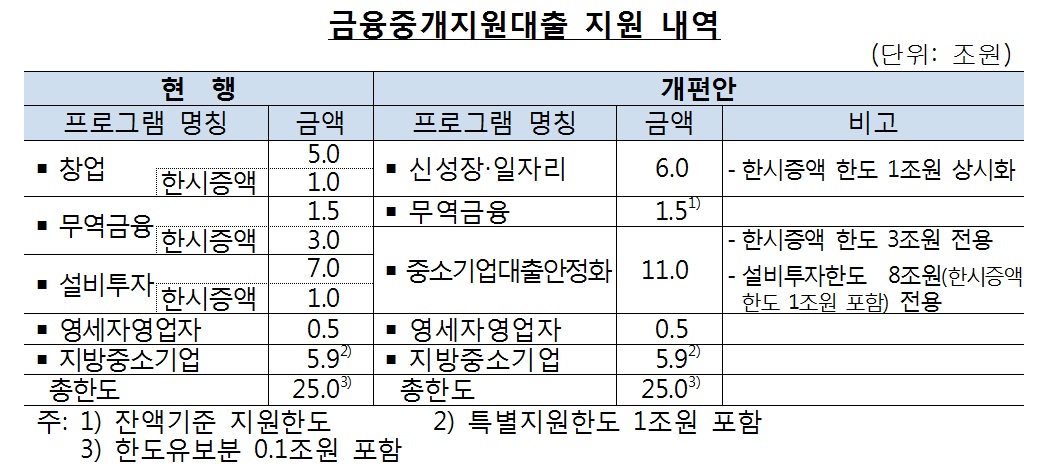 (한국은행)