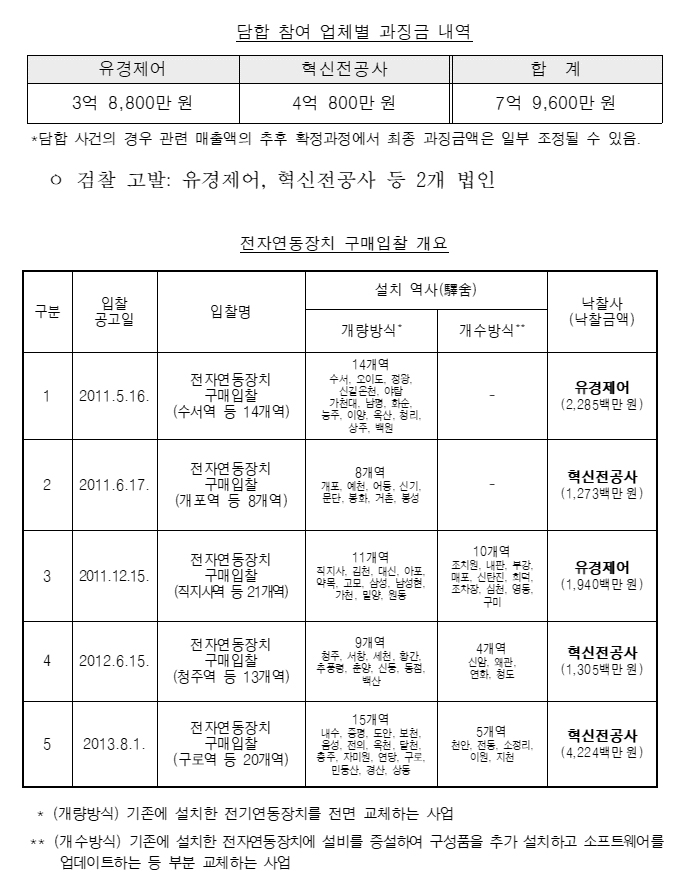 (출처=공정거래위원회)