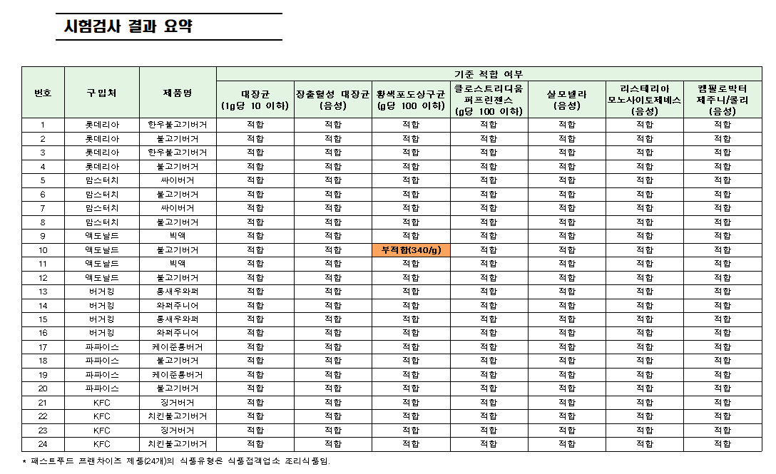 (출처=한국소비자원)