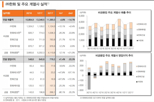 (자료제공=㈜한화)