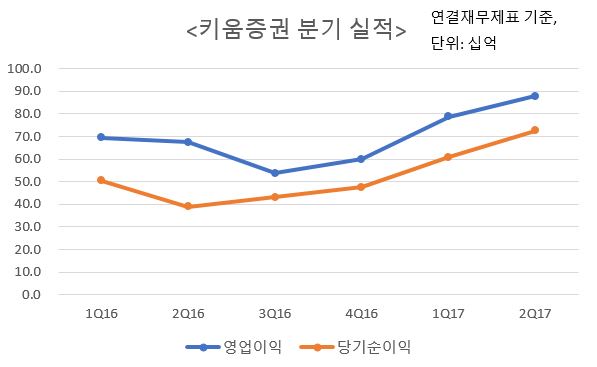 (자료: 금융감독원 전자공시시스템 )