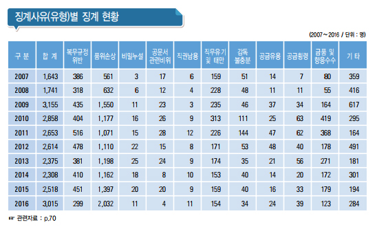 (출처=인사혁신처)