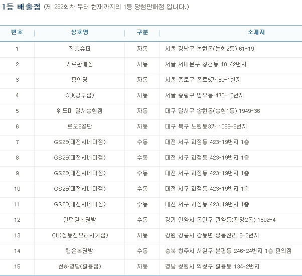 (출처=나눔로또 홈페이지)