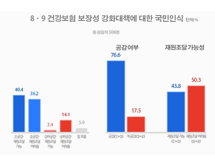 (출처=리얼미터 홈페이지)