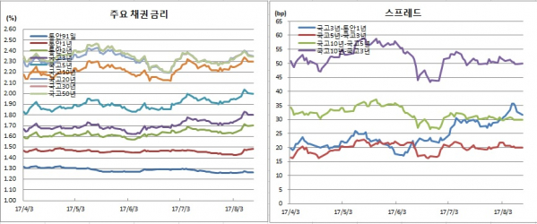 (금융투자협회)