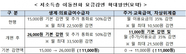 (자료=과기정통부)