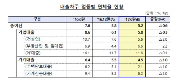 (출처=금융감독원)