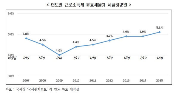 (자료제공=한국경제연구원)