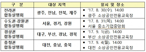 (자료=중기부)