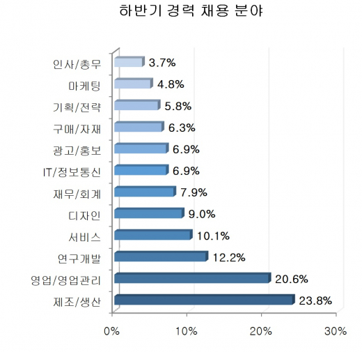 (사진제공=사람인)