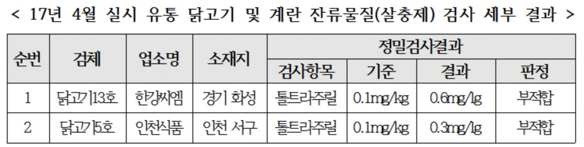 (황주홍 의원실)