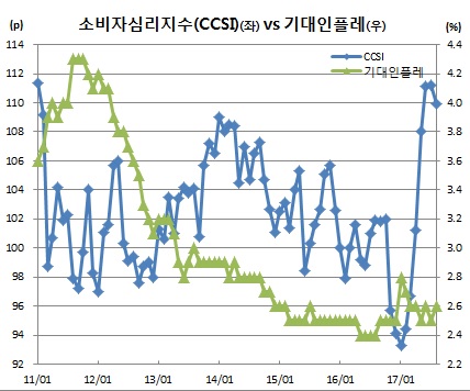 (한국은행)