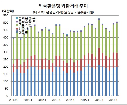 (한국은행)