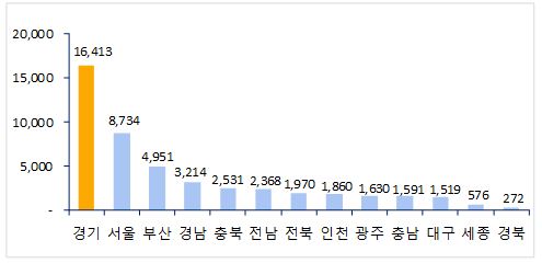 ▲9월 지역별 아파트 분양예정 물량(자료=부동산114)