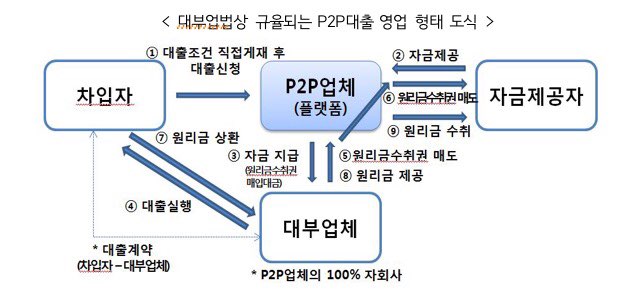 (사진=금융위원회)
