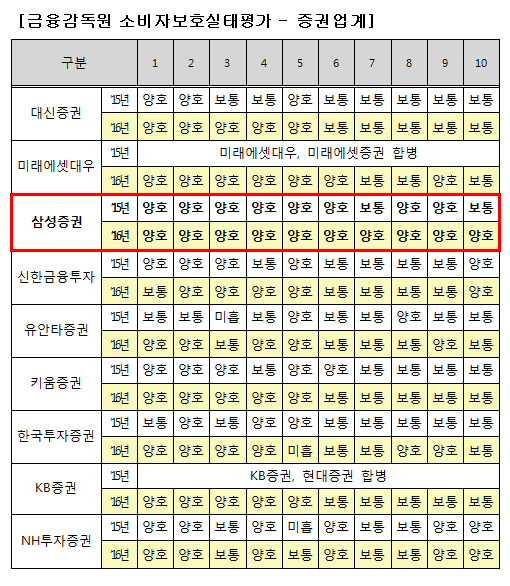 (자료제공=삼성증권)