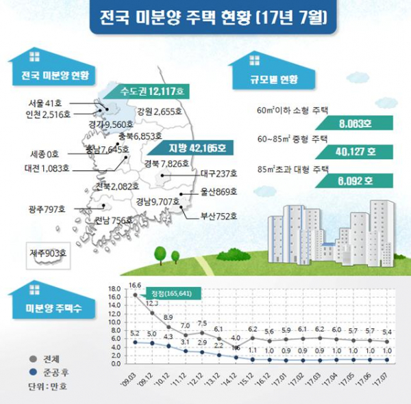 ▲자료=국토교통부