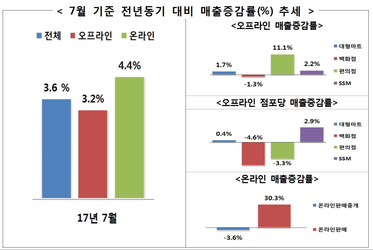 (표=산업통상자원부)