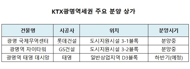 (사진=상가정보연구소)