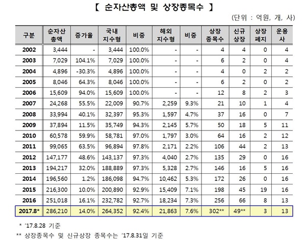 (자료제공=한국거래소)