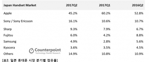 (자료제공=카운터포인트리서치 )