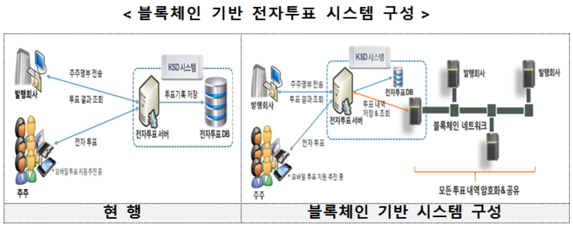 (자료제공=한국예탁결제원)
